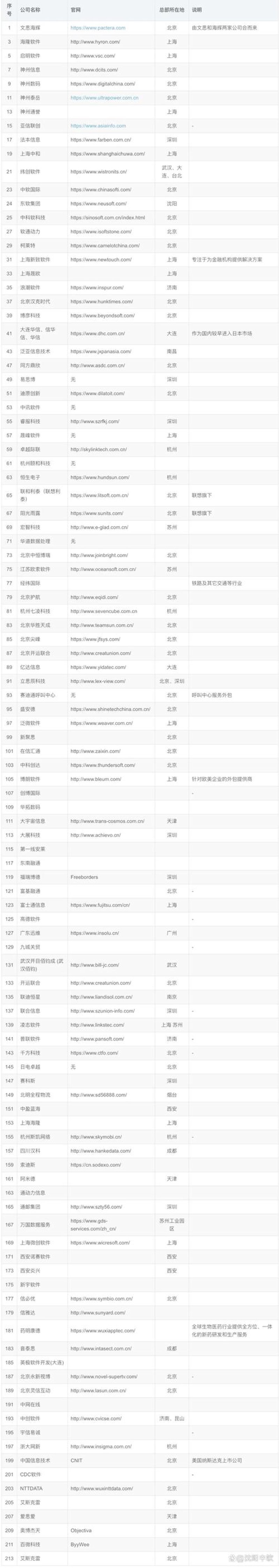 微信公众号开发：构建品牌故事的新篇章